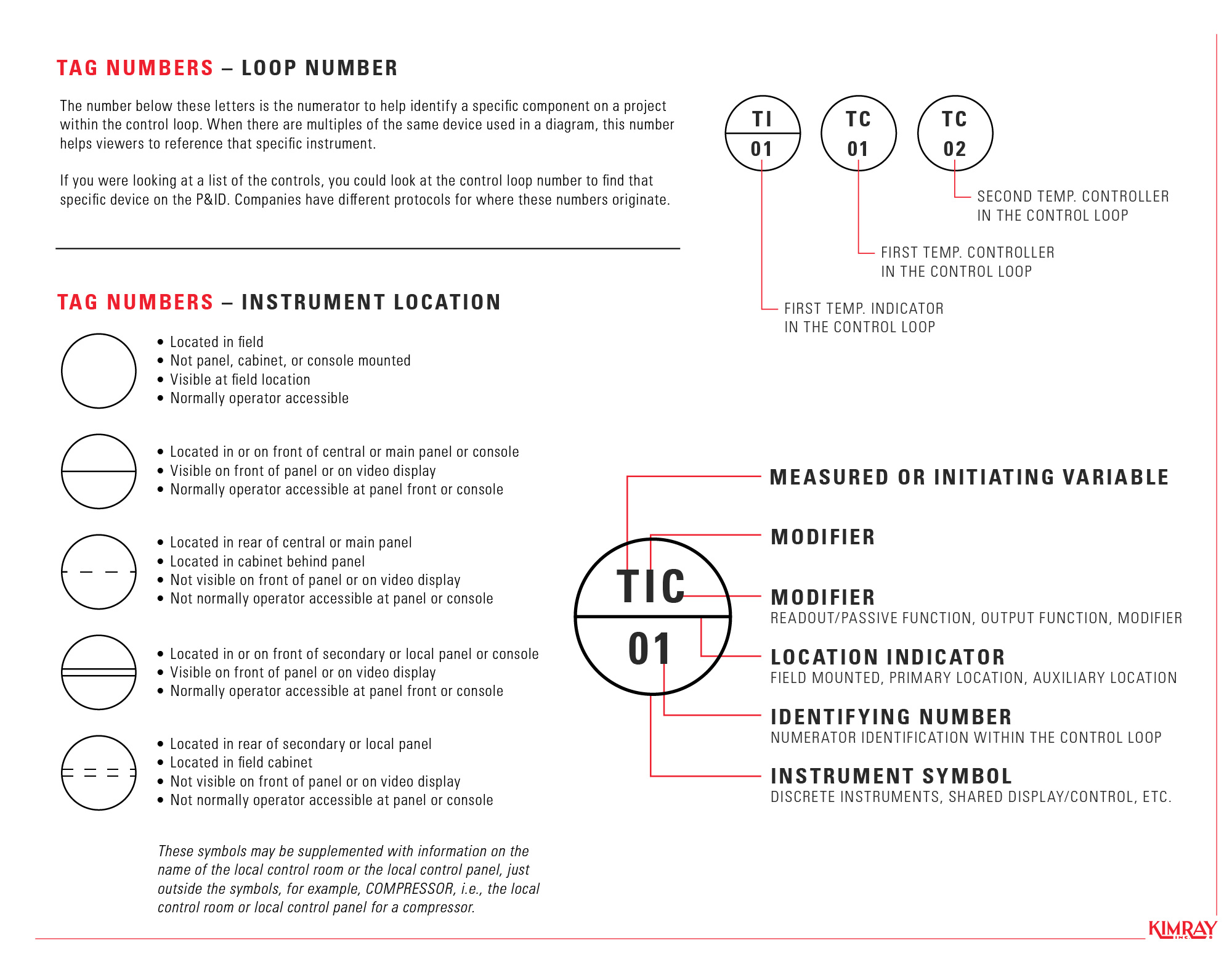 How to Read Oil and Gas P&ID Symbols Kimray